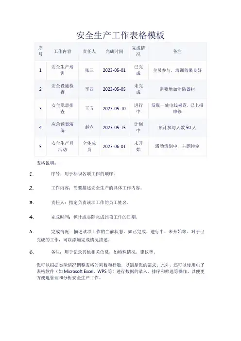 安全生产工作表格