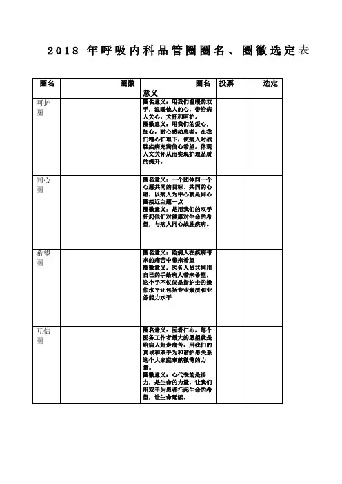 品管圈圈徽及圈名选定
