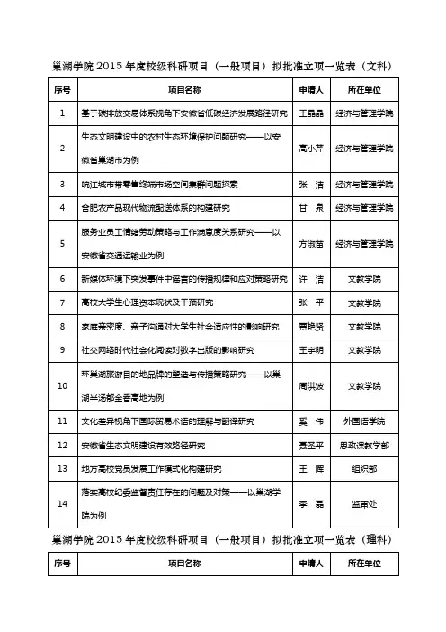 巢湖学院2015年度校级科研项目(一般项目)拟批准立项一览