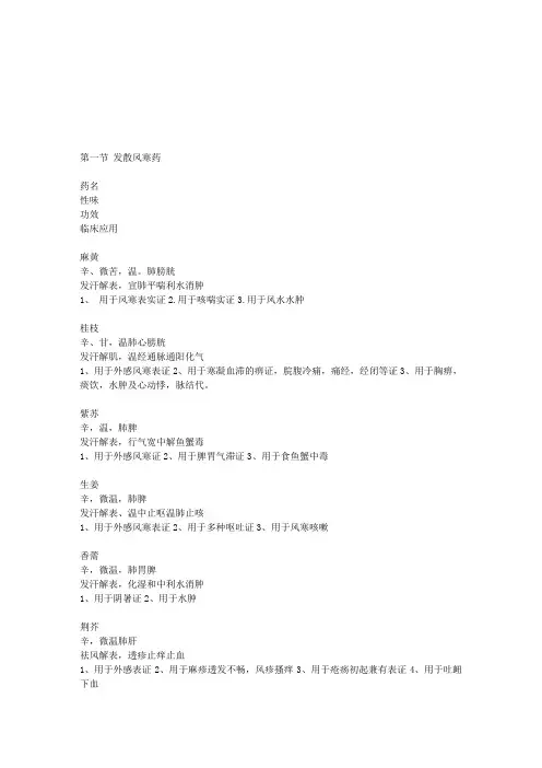 2013年中药士考试辅导：发散风寒药