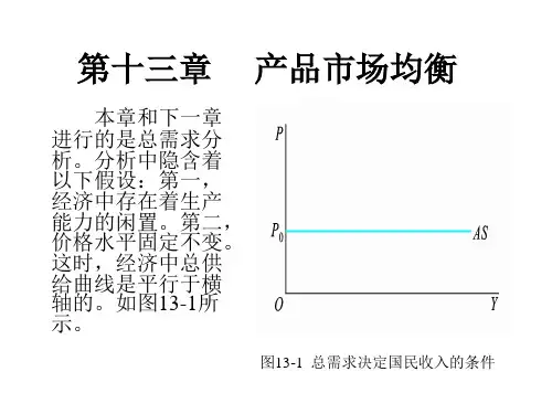 《西方经济学·第二版》第十三章：产品市场均衡