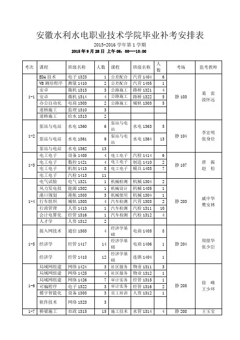 五邑大学交通工程(轨道交通自动化)专业本科人才培养方案.doc
