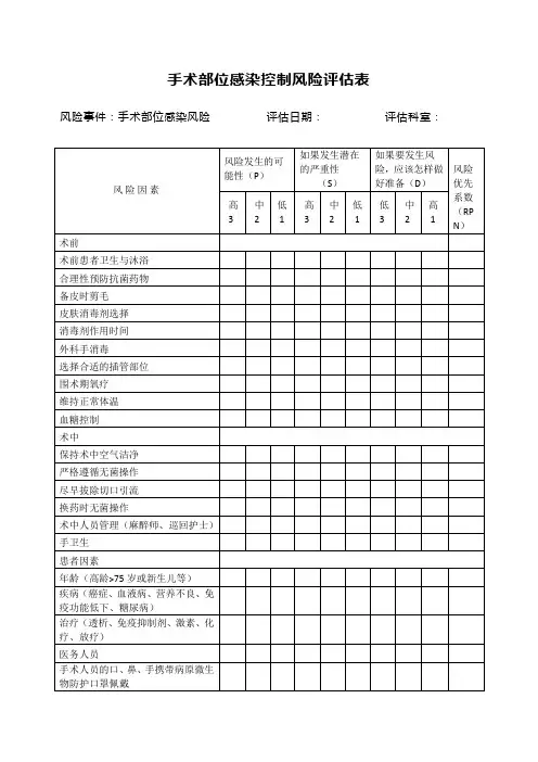 手术部位感染控制风险评估表
