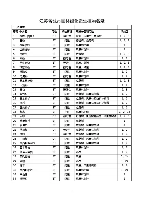 江苏省城市园林绿化适生植物名录(848种)