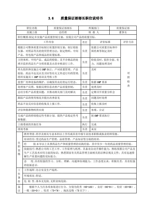 质保部部长岗位说明书 2