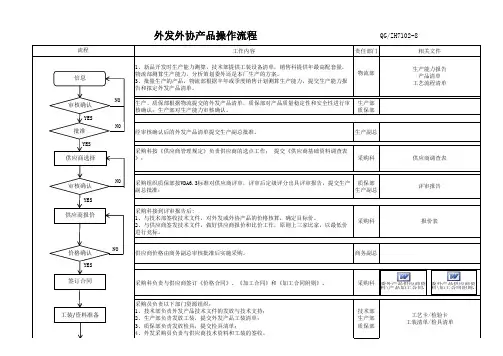 汽车冲压件外发产品管理与检验流程