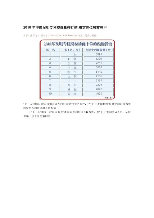 2010年中国发明专利授权量排行榜