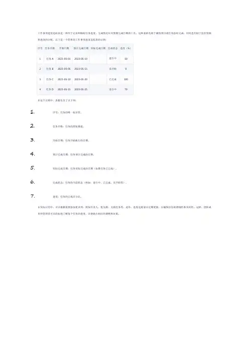 工作事项进度追踪表