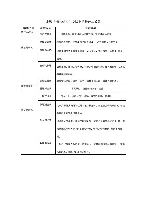 小说“情节结构”安排上的特色与效果