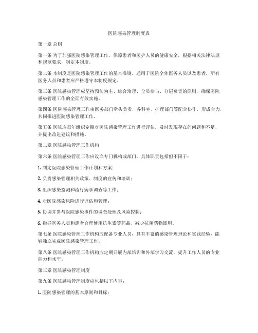 医院感染管理制度表