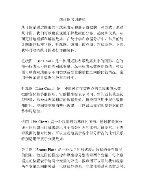 统计图名词解释