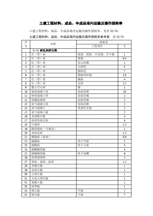 土建工程材料、成品、半成品场内运输及操作损耗率