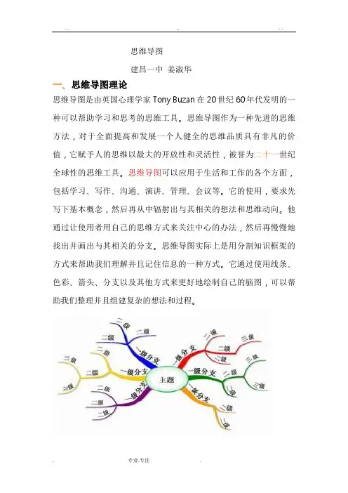 初中英语思维导图复习