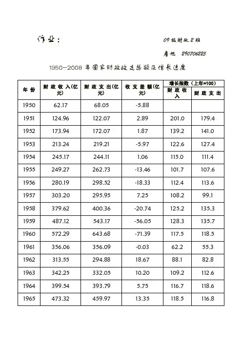 新中国60年财政支出收入以及详细的分析