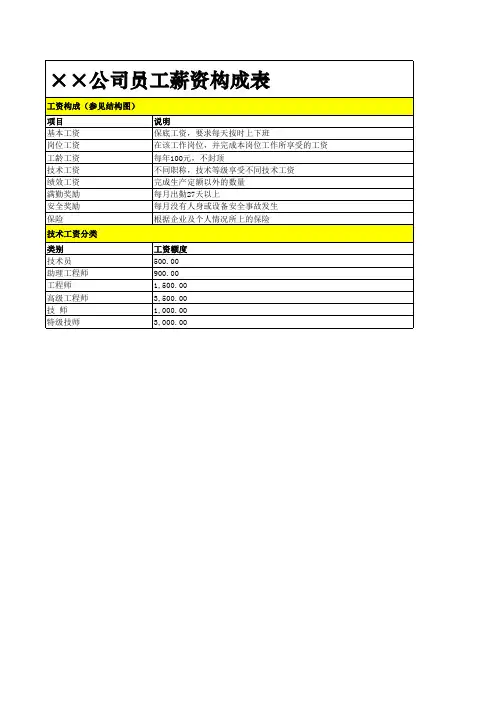 员工薪资构成表