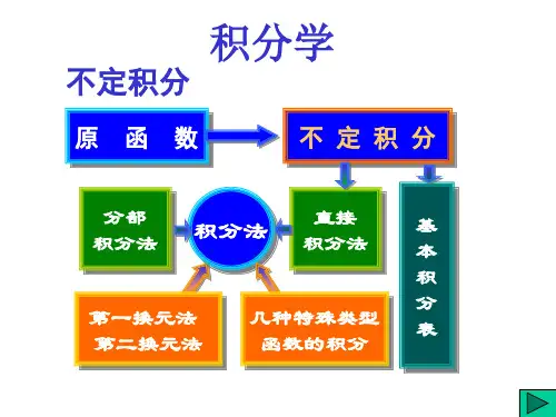 空间解析几何基础知识总结
