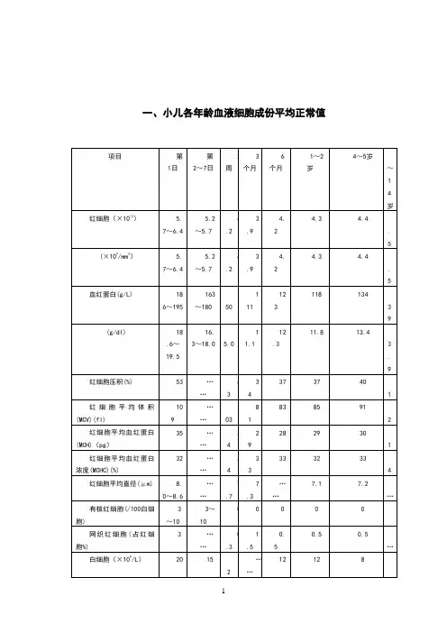 小儿常用临床检验正常值