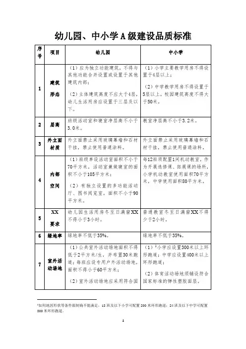 幼儿园、中小学A级建设品质标准