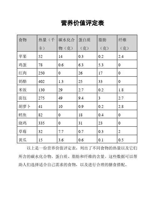 营养价值评定表