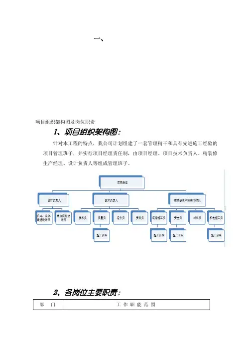 项目组织架构图及岗位职责