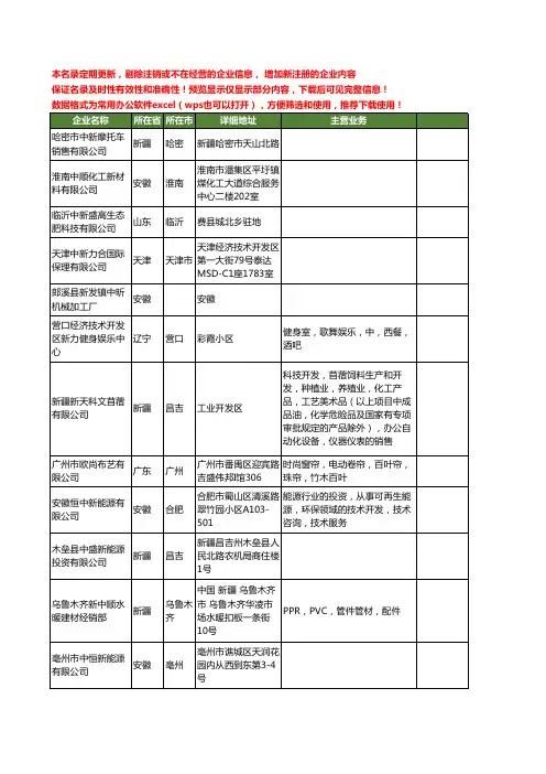 新版全国中新工商企业公司商家名录名单联系方式大全419家