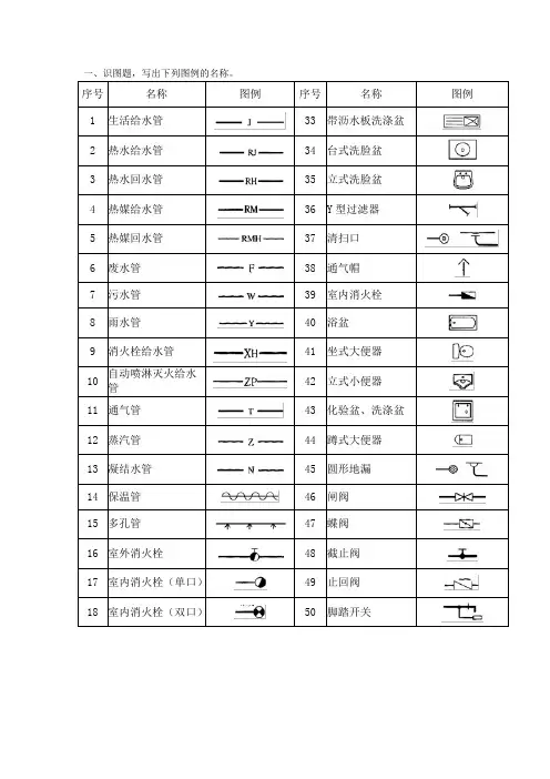 给排水识图题