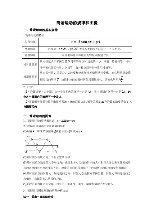 2024高考物理一轮复习-- 机械振动专题(一)--简谐运动的规律和图像