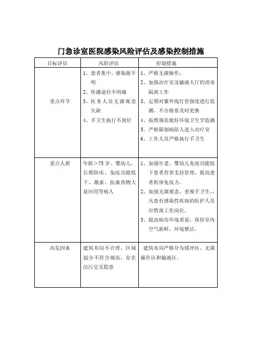 感染风险评估及感染控制措施