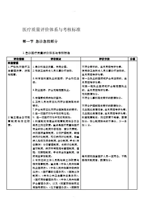 医疗质量评价体系与考核标准
