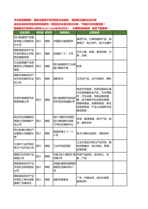 新版四川省绵阳产业工商企业公司商家名录名单联系方式大全103家