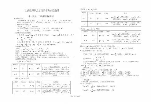 二次函数知识点总结及相关典型题目(含答案)