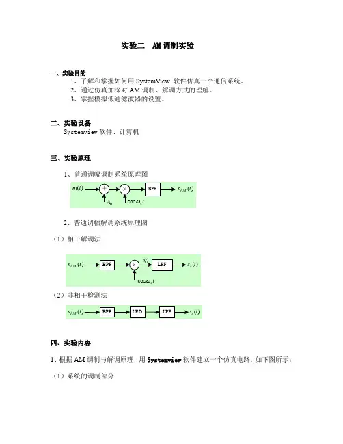 通信原理实验2AM