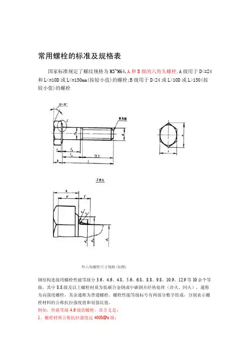宝典常用螺栓的标准及规格表