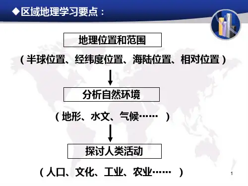 亚洲概述-