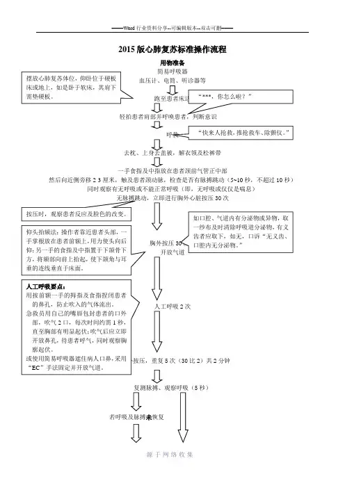 心肺复苏流程及评分表