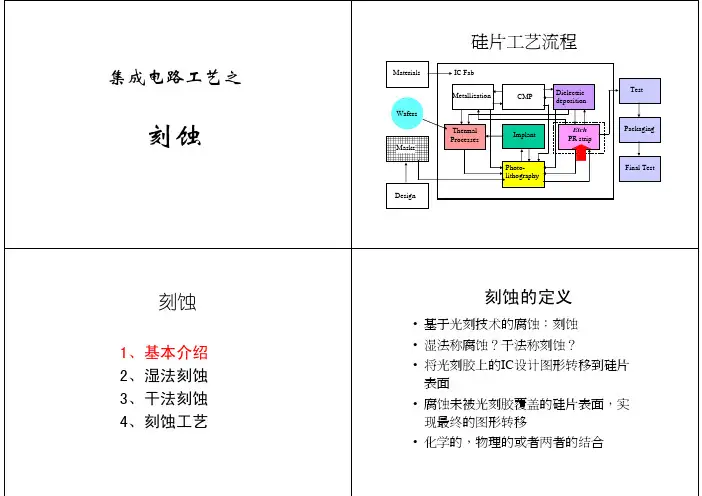 刻蚀工艺