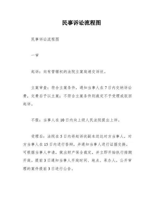 民事诉讼流程图