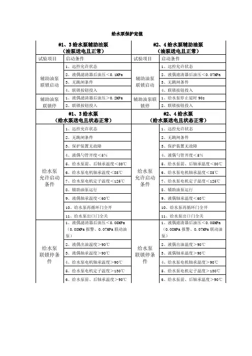 保护定值 Microsoft Word 97 - 2003 文档 (2)