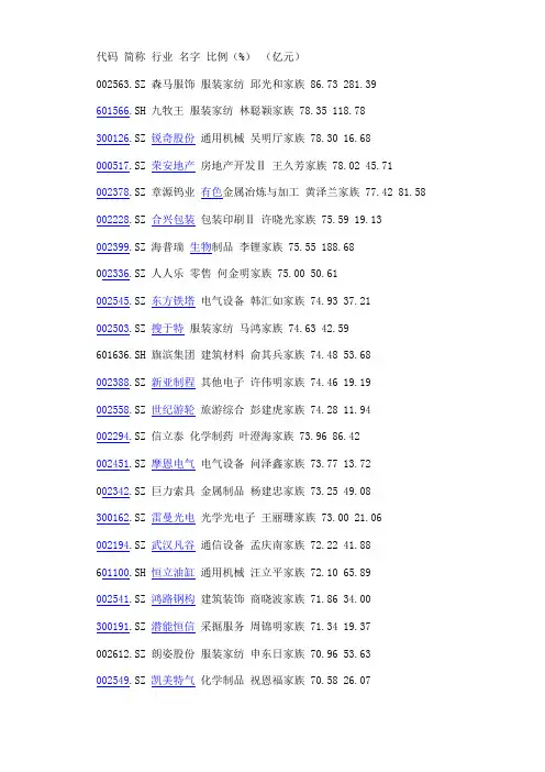 上市公司股票27大家族