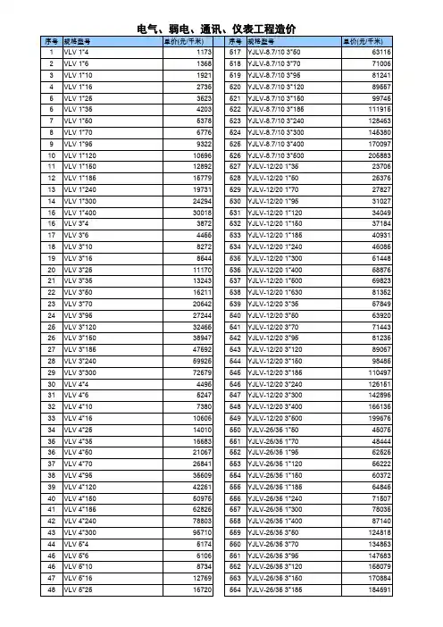 最新电力_电缆及电线价格表