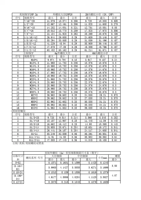 公制美制英制螺纹对照表
