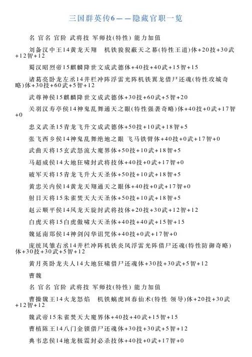 三国群英传6——隐藏官职一览
