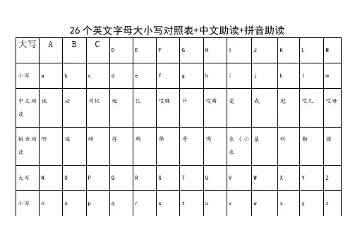 26个字母大小写及中英文读音对照表+中文助读+拼音助读