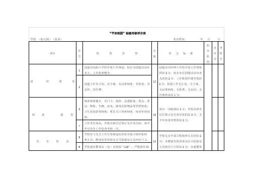 “平安校园”创建考核评分表