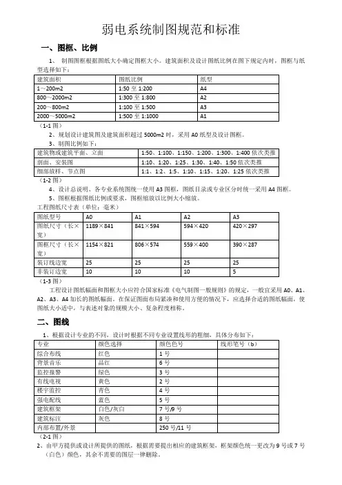 弱电系统制图规范和标准
