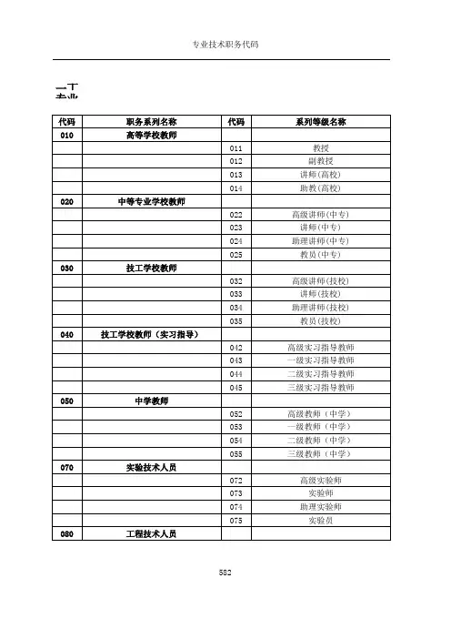 专业技术职务代码20
