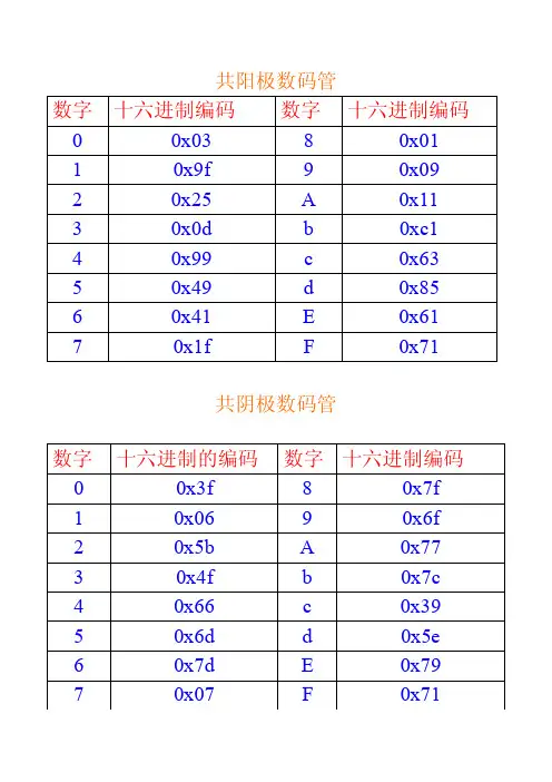 数码管显示十六进制编码