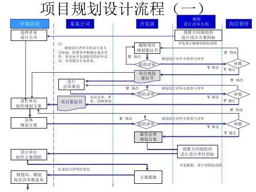 项目规划设计流程说明(1).ppt