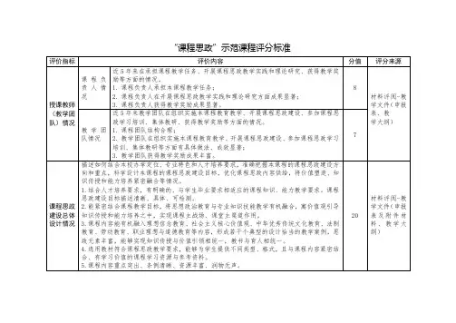 “课程思政”示范课程评分标准