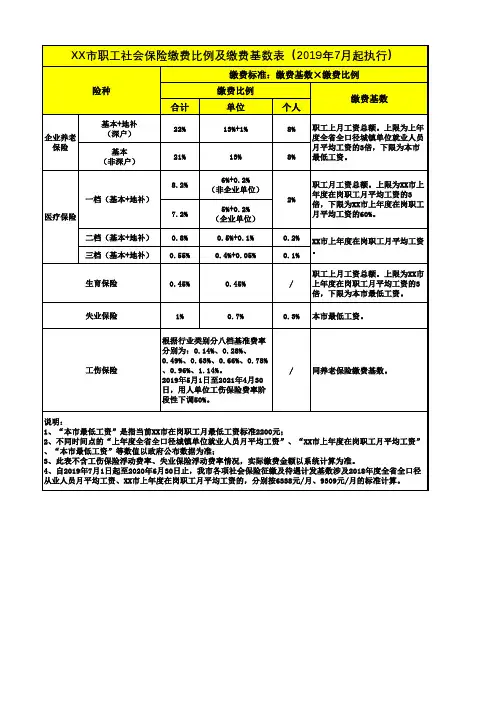 XX市职工社会保险缴费比例及缴费基数表(2019年7月起执行)